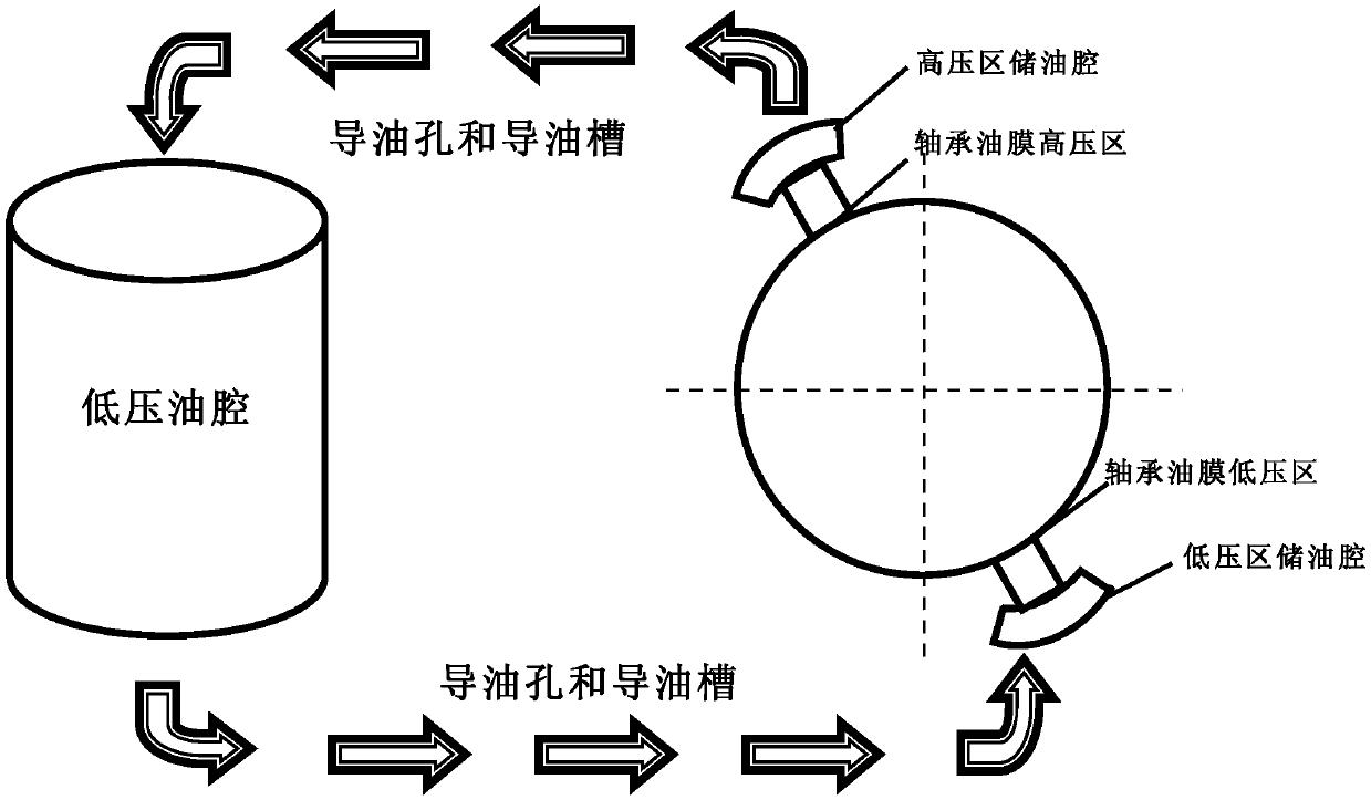 Sliding bearing self-circulation cooling oil lubrication system for meshing gear pump