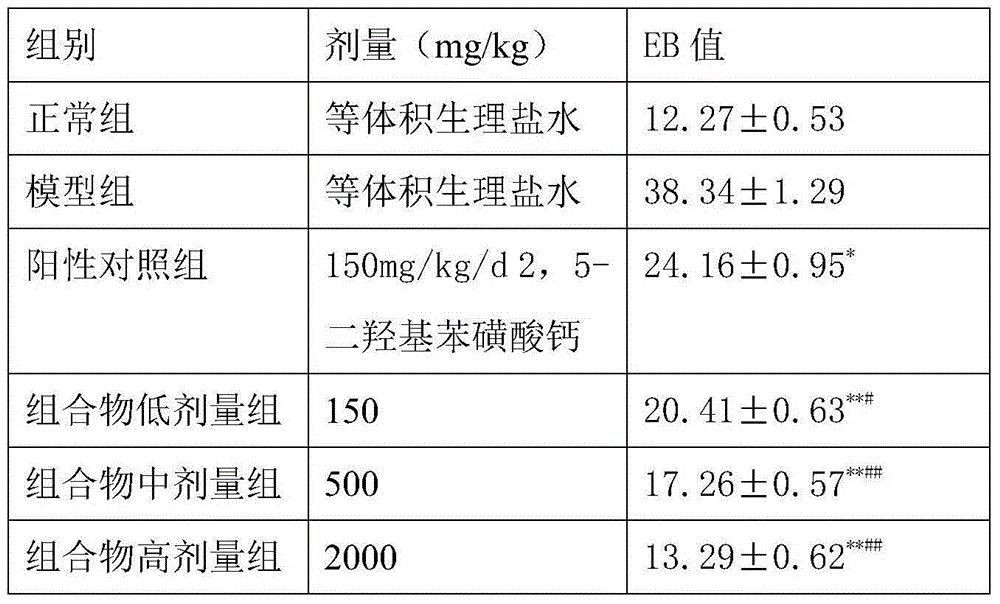 Traditional Chinese medicine composition for treating diabetic retinopathy and preparation method thereof