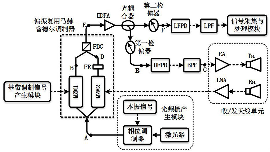 Detection method and system of polarization multiplexing microwave photon radar based on photon sampling