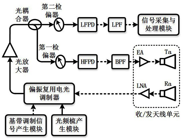 Detection method and system of polarization multiplexing microwave photon radar based on photon sampling