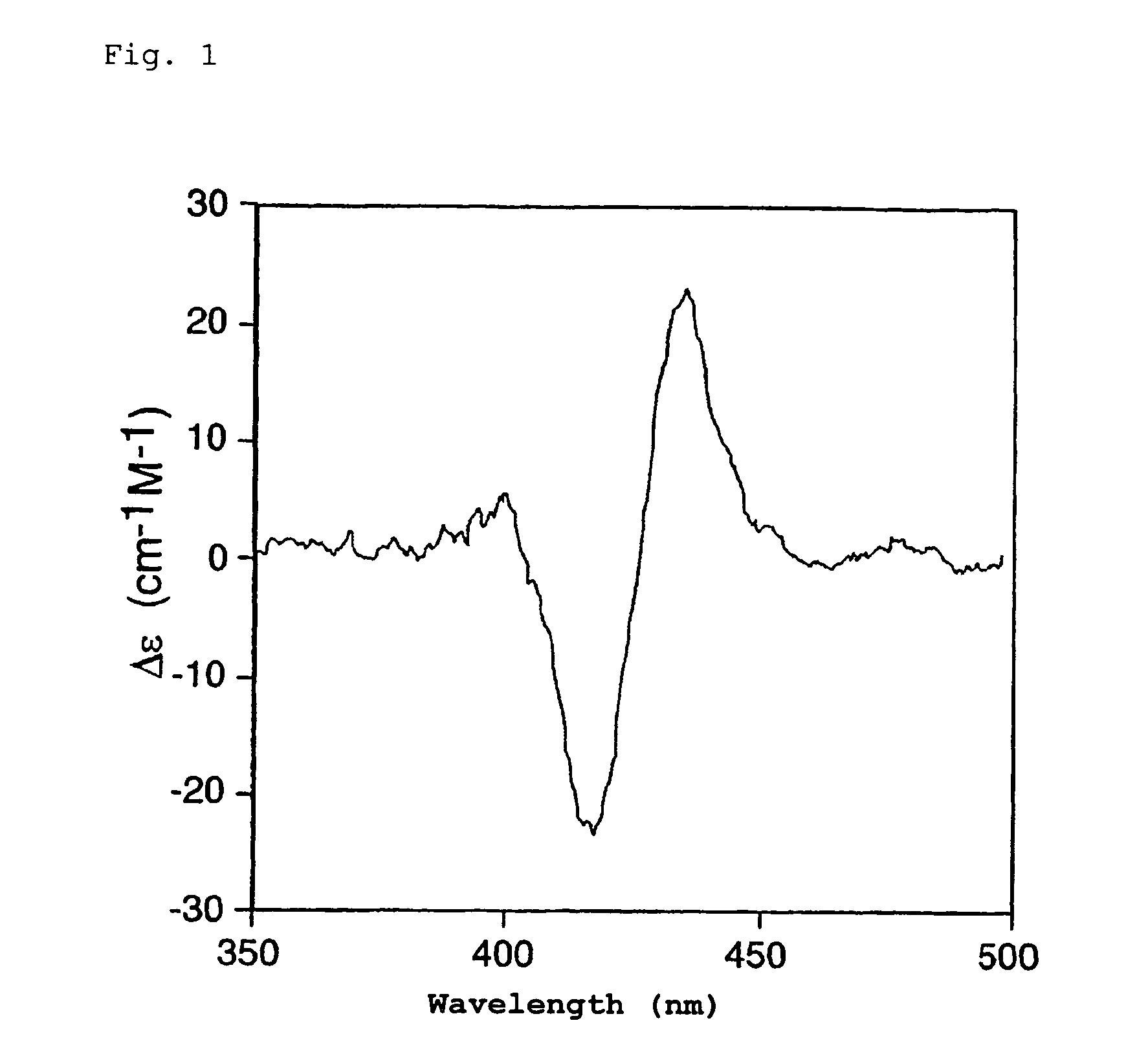 Method for determination of absolute configuration of chiral compounds