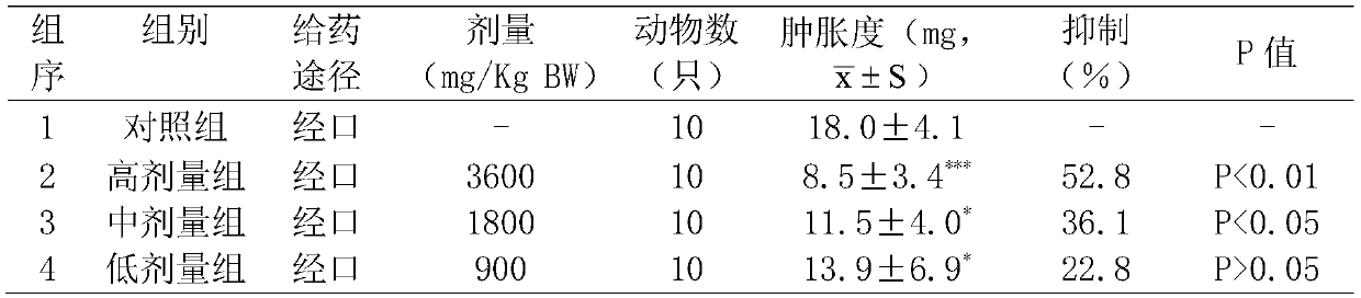 Mirabilitum praeparatum sugar for clearing and nourishing throat and preparation method and application thereof