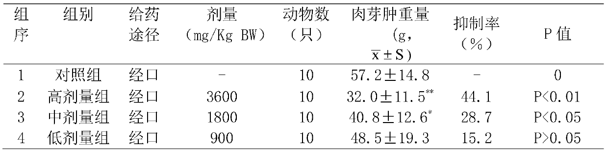 Mirabilitum praeparatum sugar for clearing and nourishing throat and preparation method and application thereof