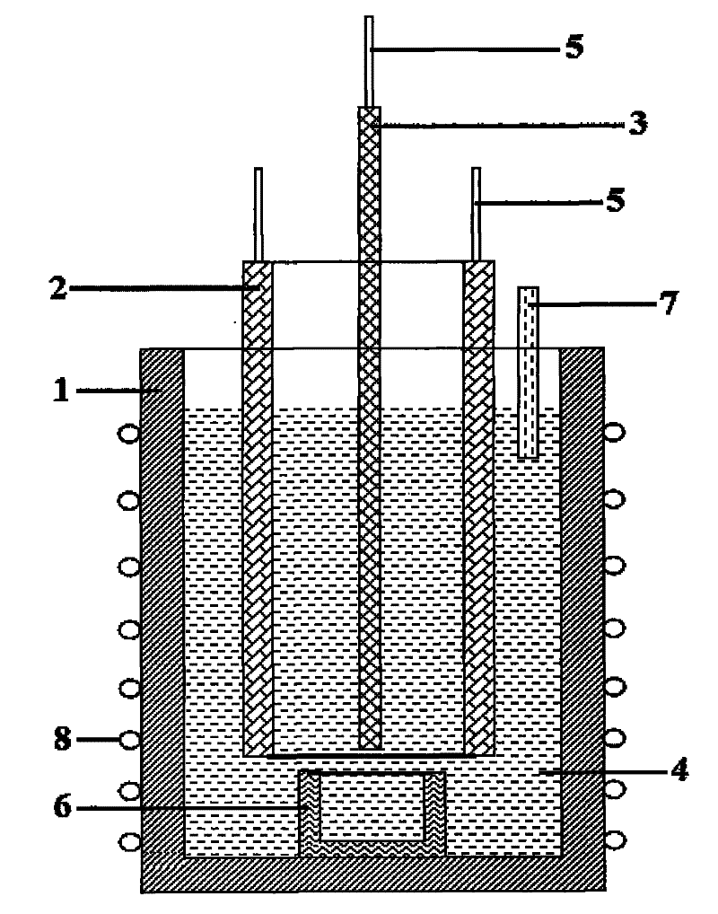 Method for preparing magnesium-nickel alloy by molten salt electrolysis and device therefor