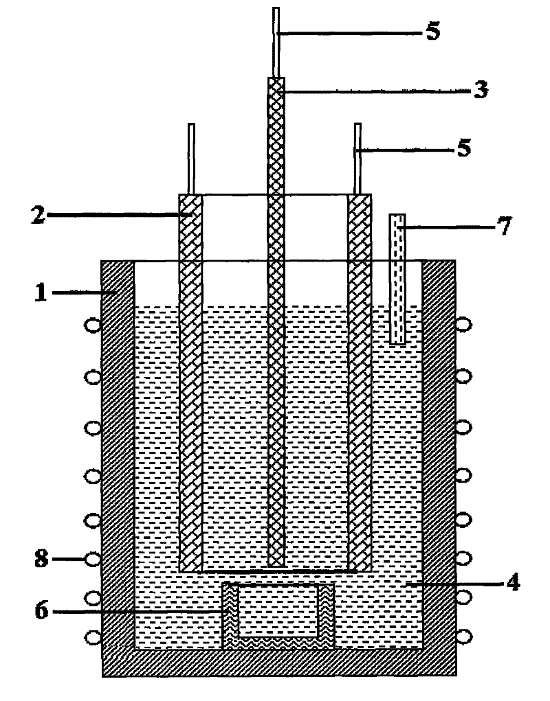 Method for preparing magnesium-nickel alloy by molten salt electrolysis and device therefor