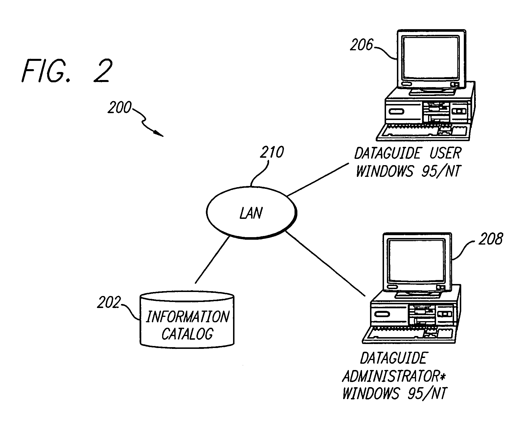 Data navigation system and method employing data transformation lineage model