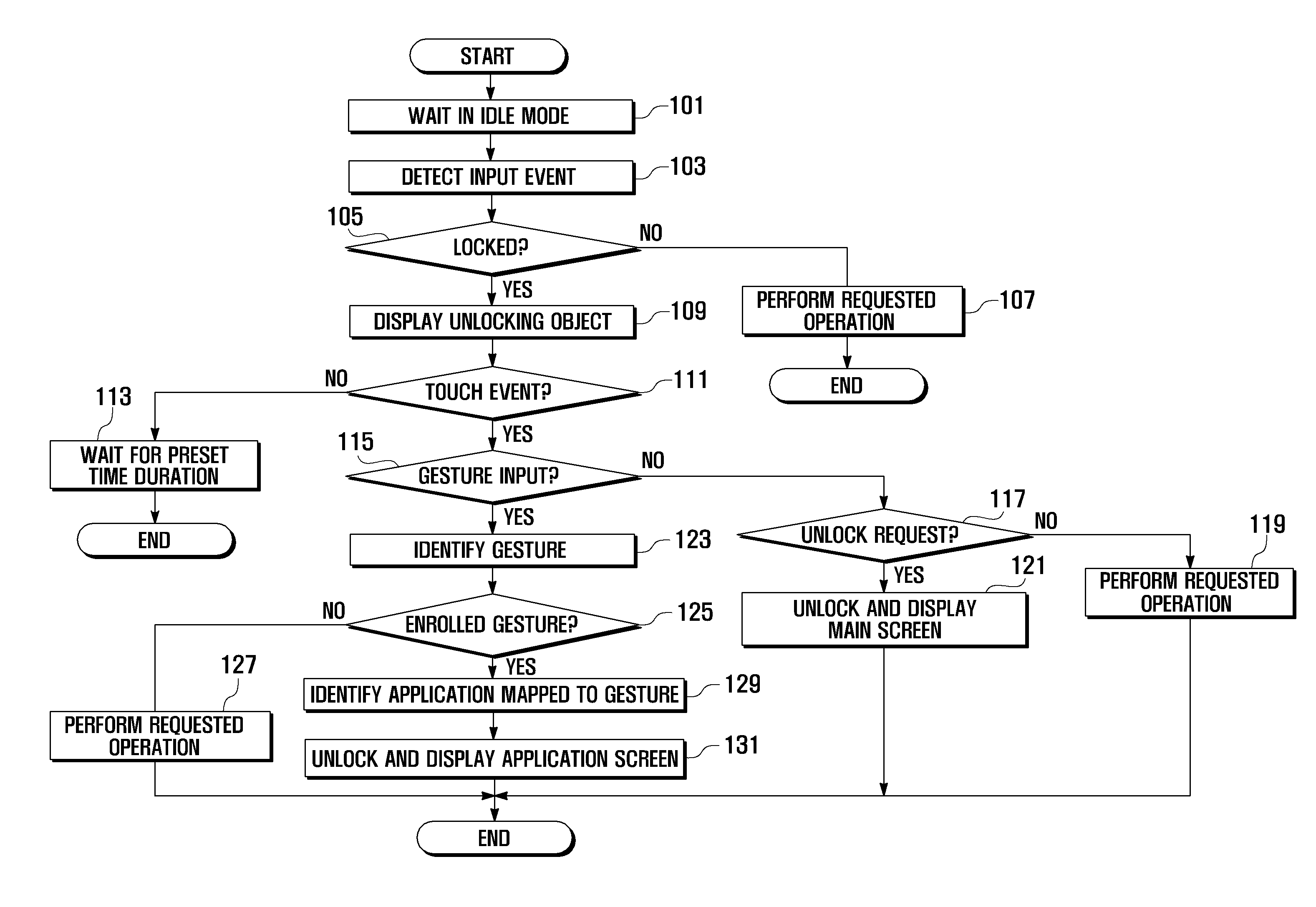 Method and apparatus for unlocking electronic appliance