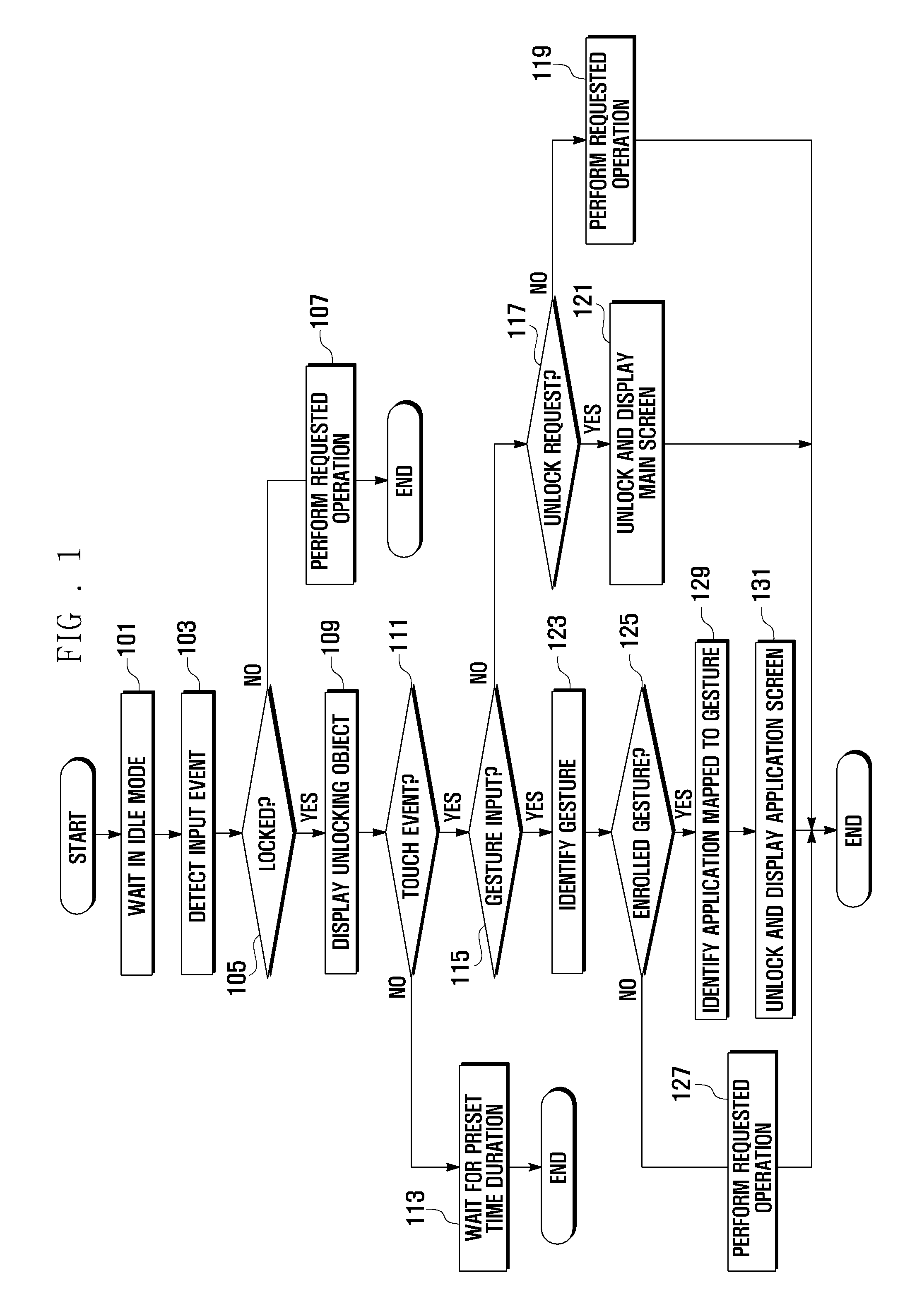 Method and apparatus for unlocking electronic appliance