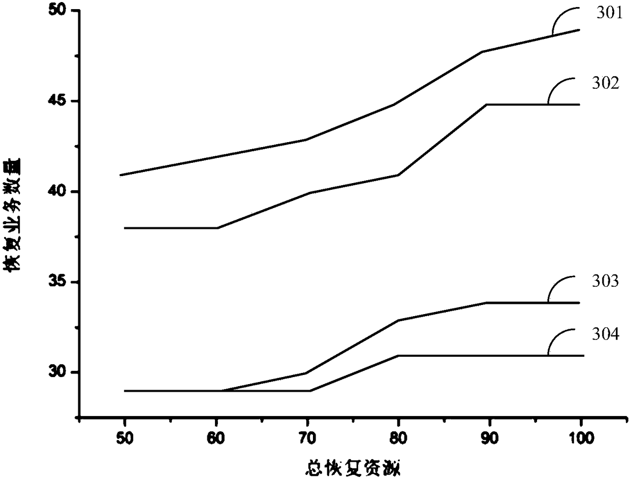 Recovery method and system of electric power communication network fault link