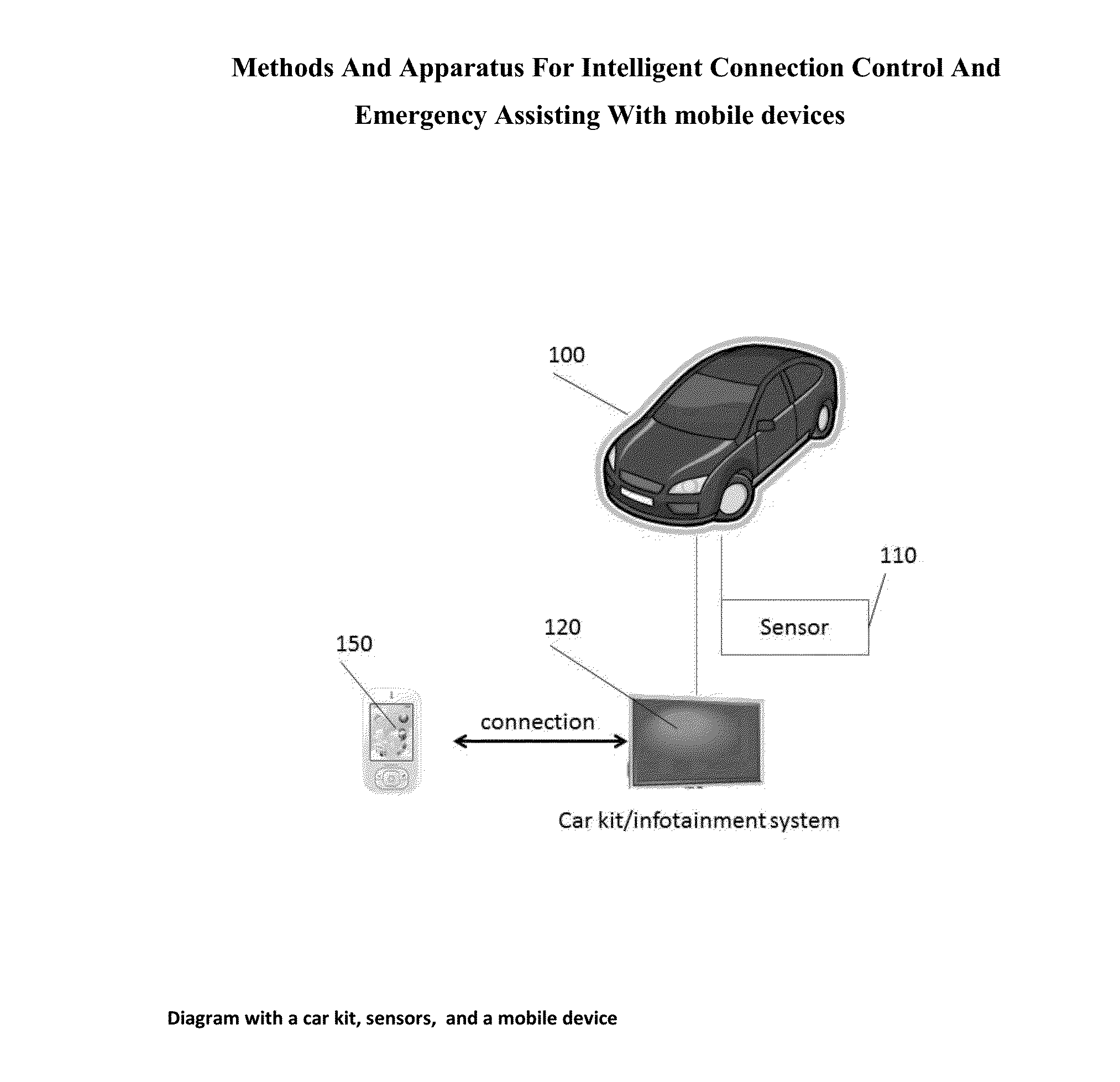 Methods And Apparatus For Intelligent Connection Control And Emergency Assisting With mobile devices
