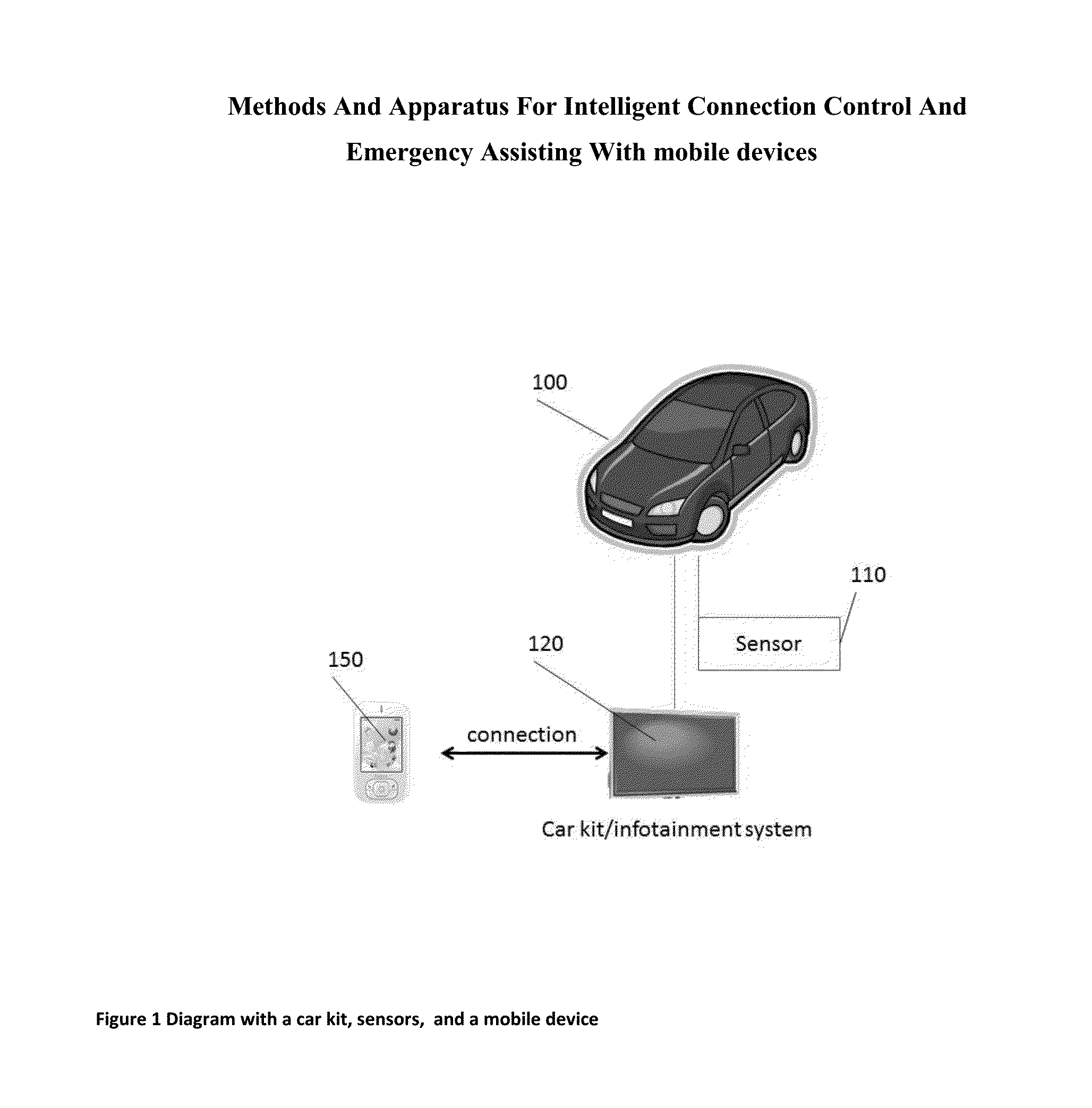 Methods And Apparatus For Intelligent Connection Control And Emergency Assisting With mobile devices