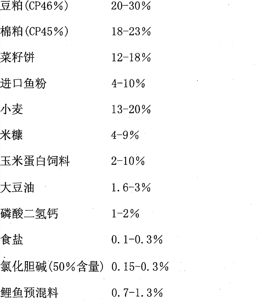 Formulation technology of compound feed for carps