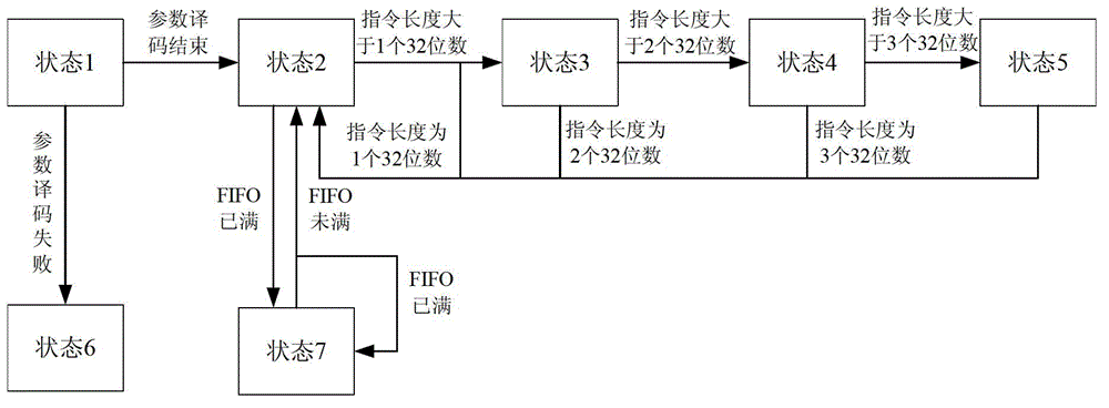 Implementation method of instruction decoding circuit based on arinc659 protocol