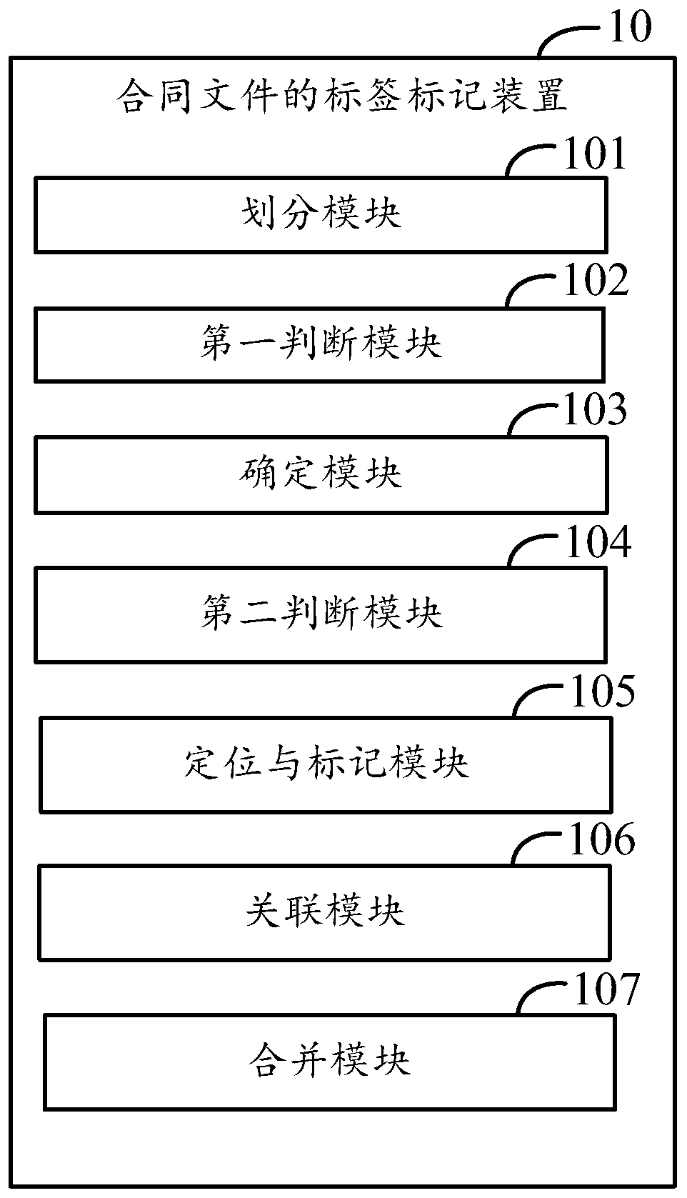 Contract file label marking method and device, computer device and storage medium