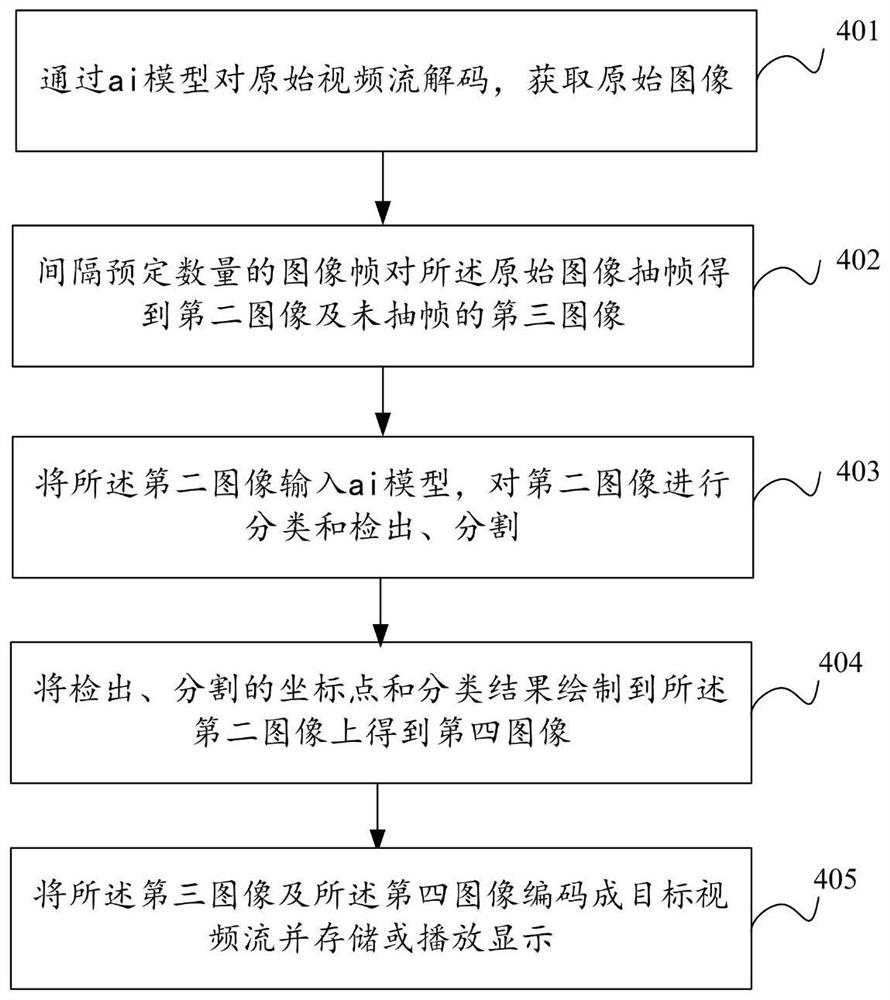 Image processing display method and system, electronic equipment and storage medium