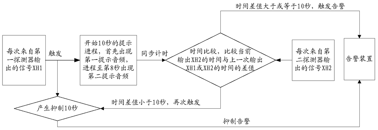 Indoor anti-intrusion detection system