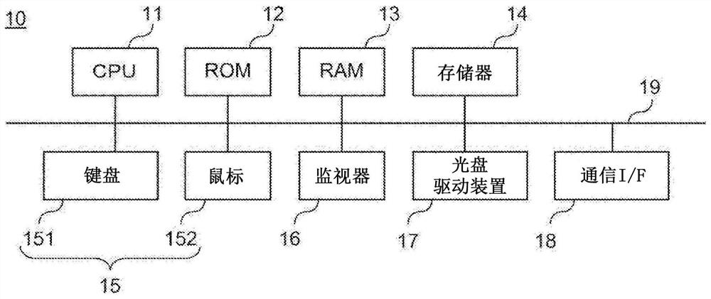 Acceleration adjustment device and acceleration adjustment program