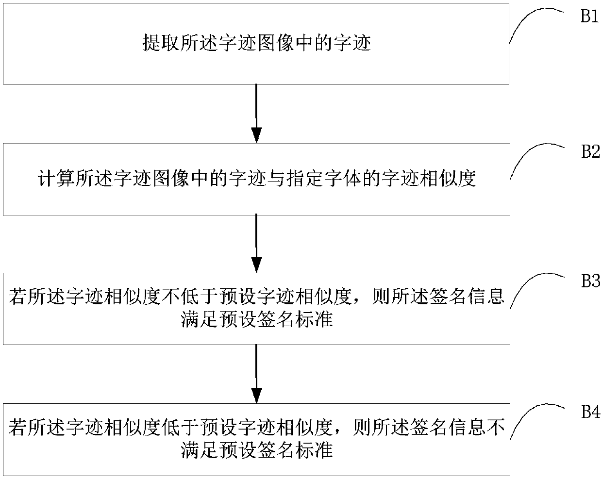 File signing method and device, storage medium and server