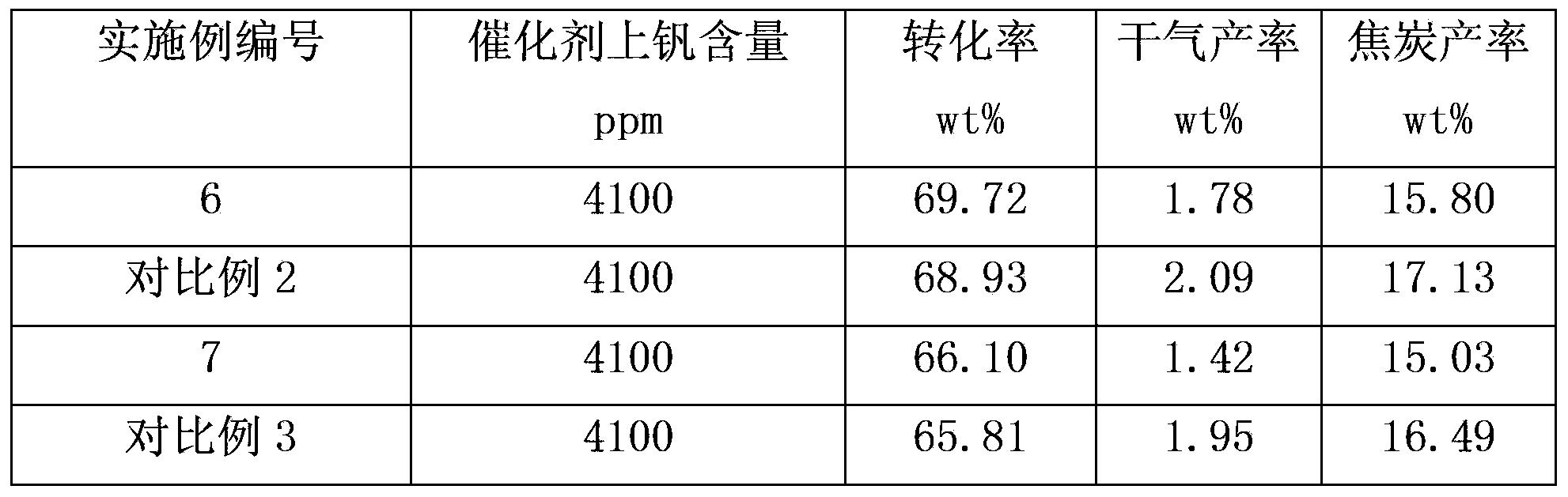 Anti-vanadium auxiliary agent of heavy oil cracking catalyst or contact agent