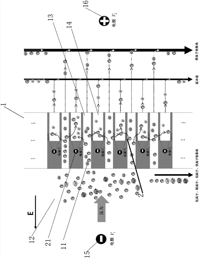 A device and method for recovering lithium from scrap lithium batteries