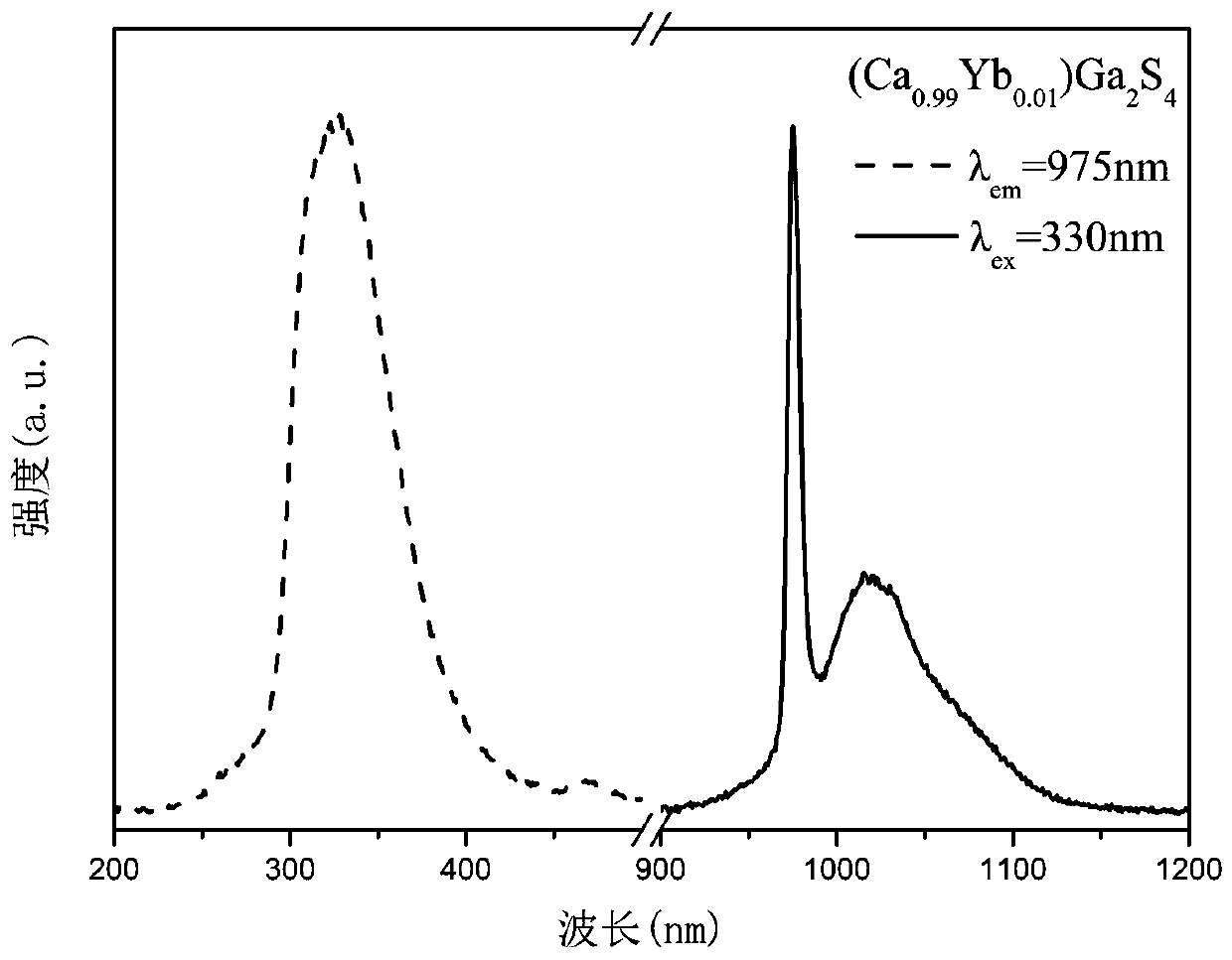 A kind of rare earth light-converting phosphor, preparation method of rare earth light-converting phosphor, silicon-based solar cell, solar power generation system