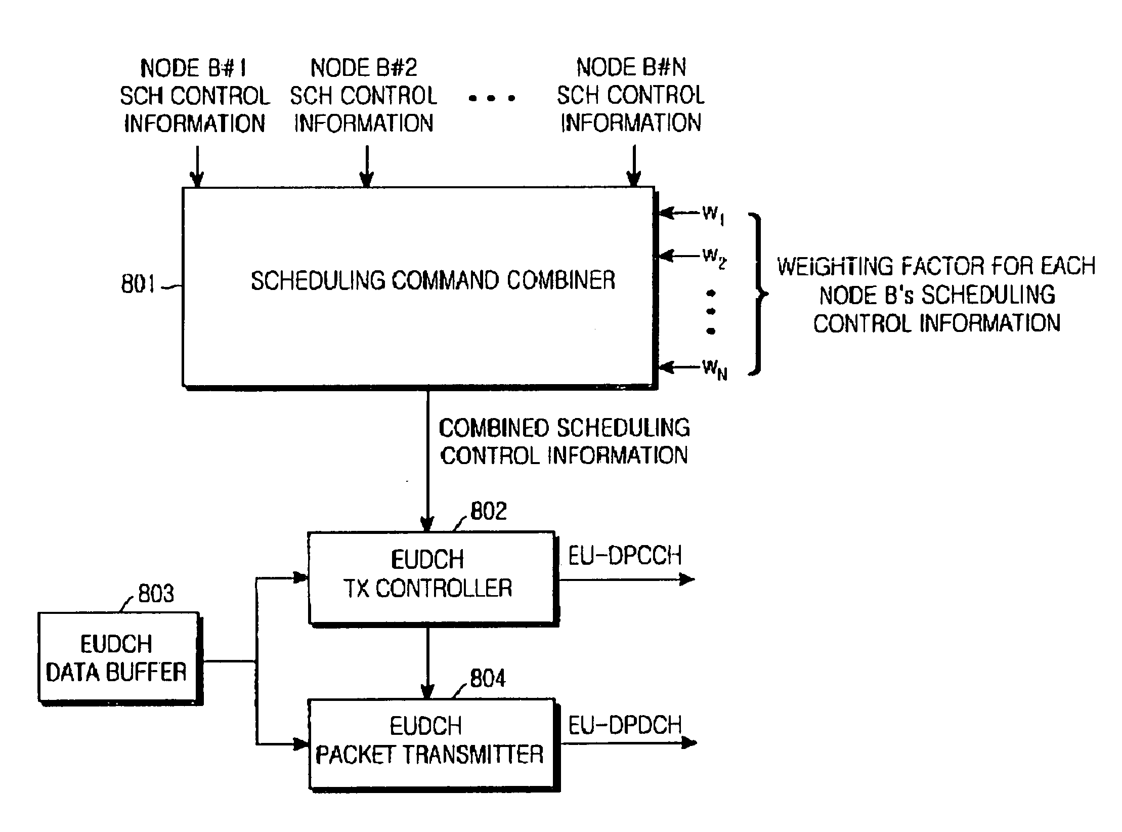 Scheduling apparatus and method in a CDMA mobile communication system