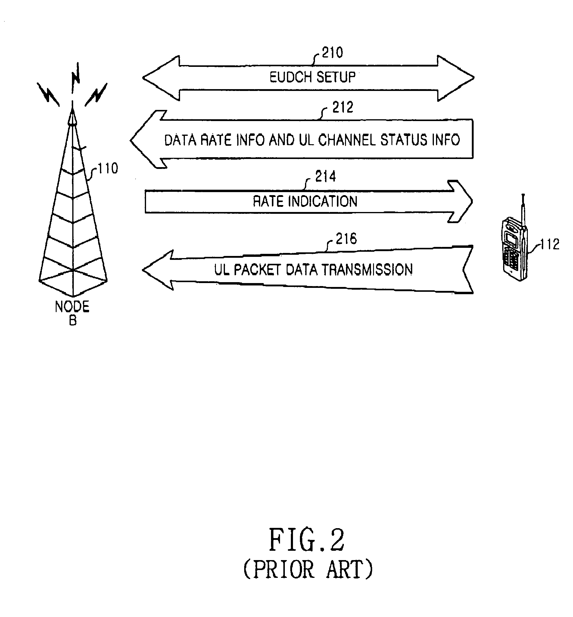 Scheduling apparatus and method in a CDMA mobile communication system