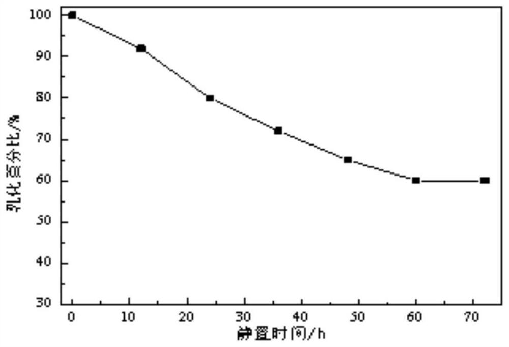 A phenol-degrading bacterium producing biosurfactant and its application