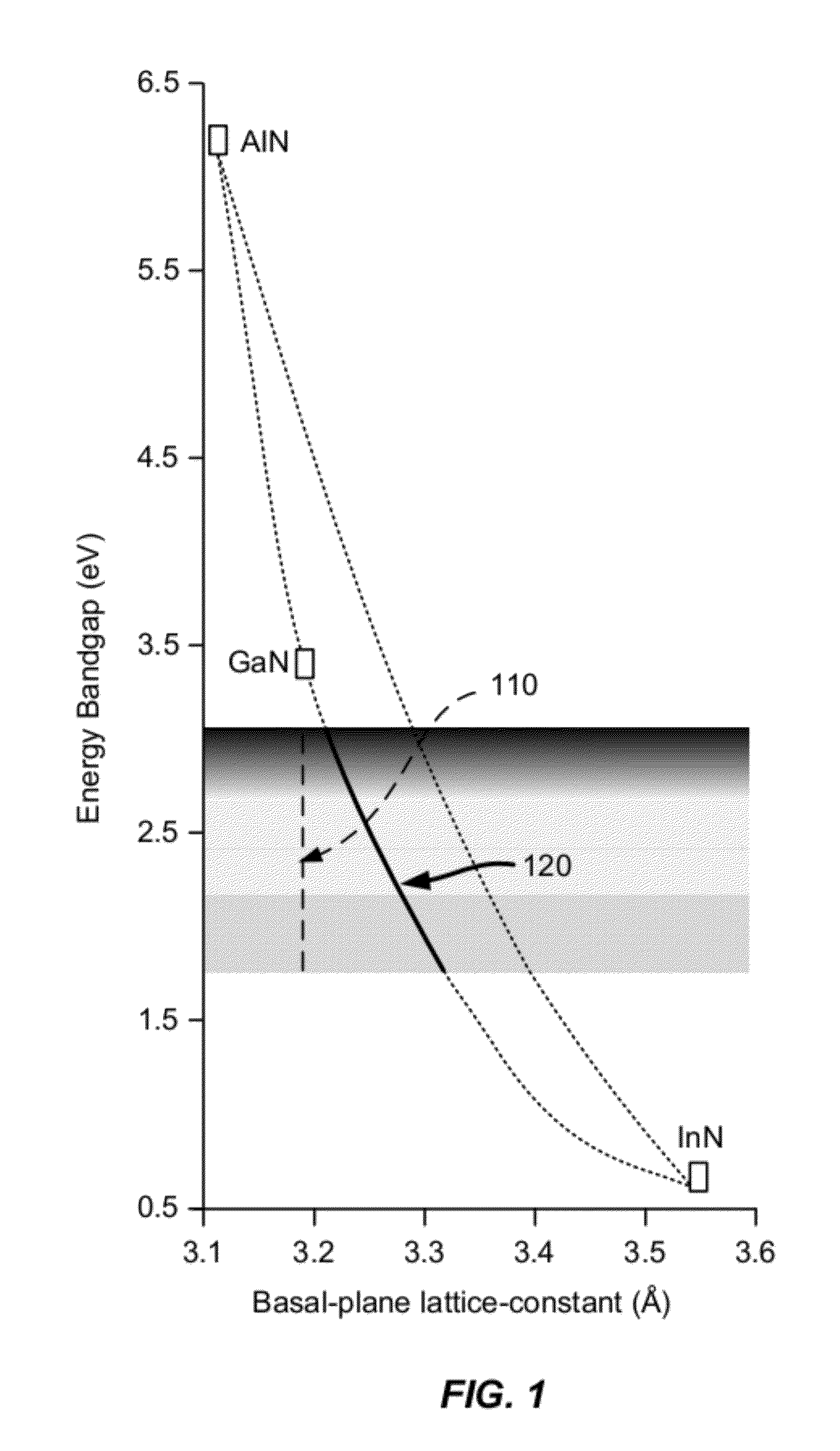Method of making bulk InGaN substrates and devices thereon