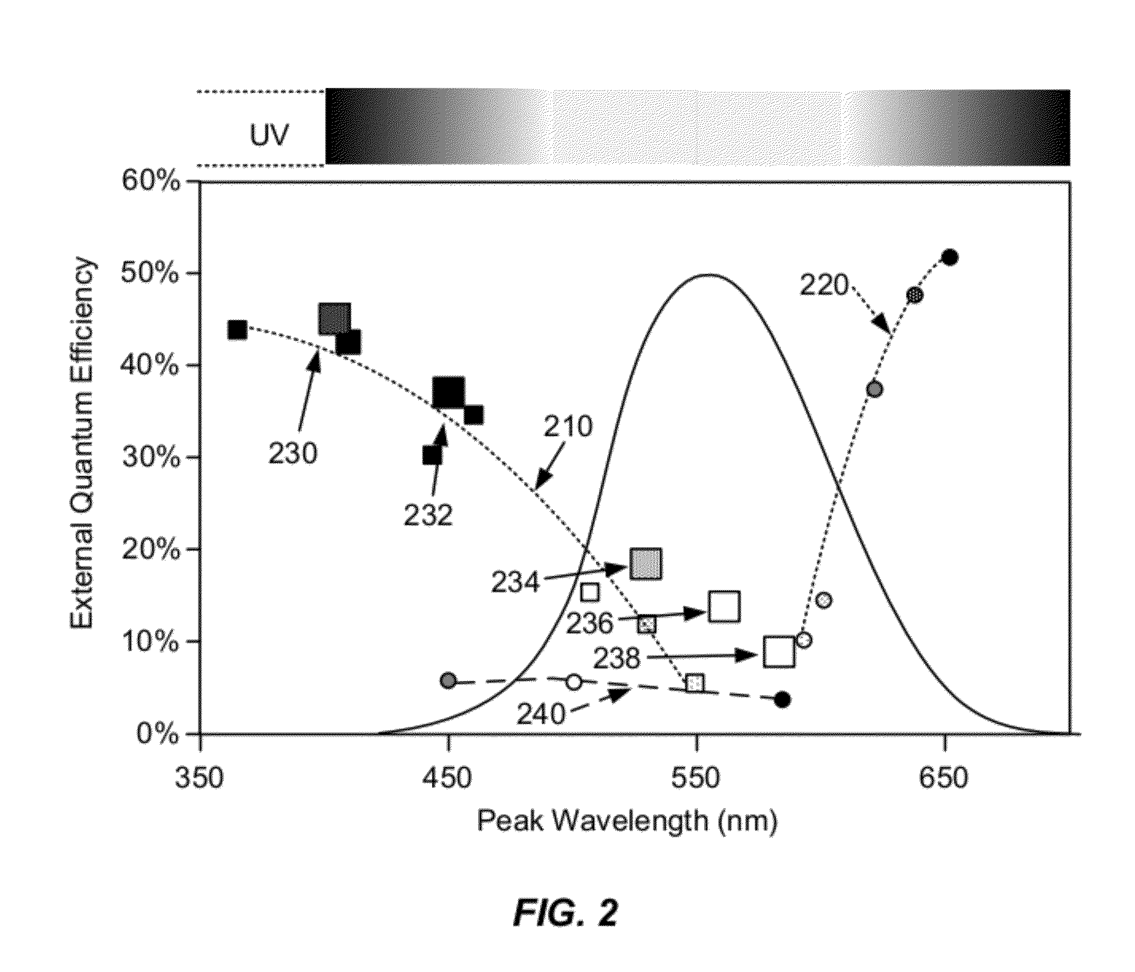 Method of making bulk InGaN substrates and devices thereon