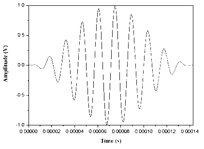 Duffing equation Lyapunov index based ultrasonic guided wave detection method