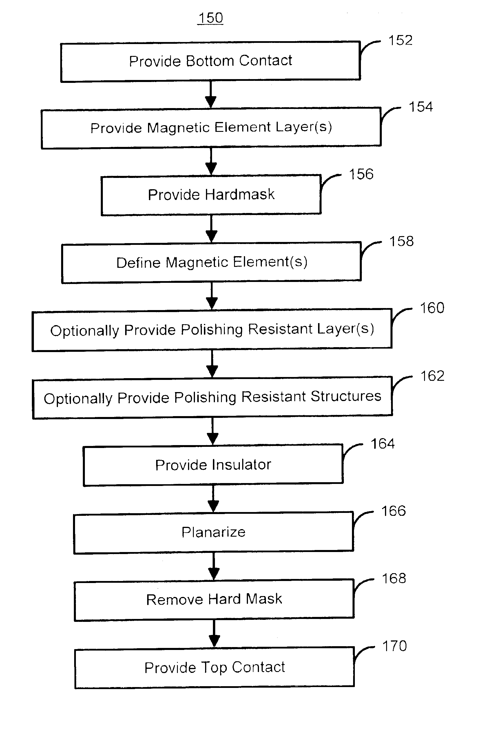 Methods for providing a sub .15 micron magnetic memory structure