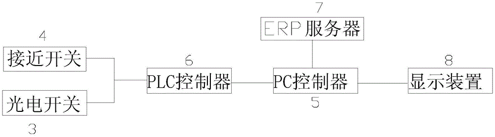 Corrugated box printing machine production management system