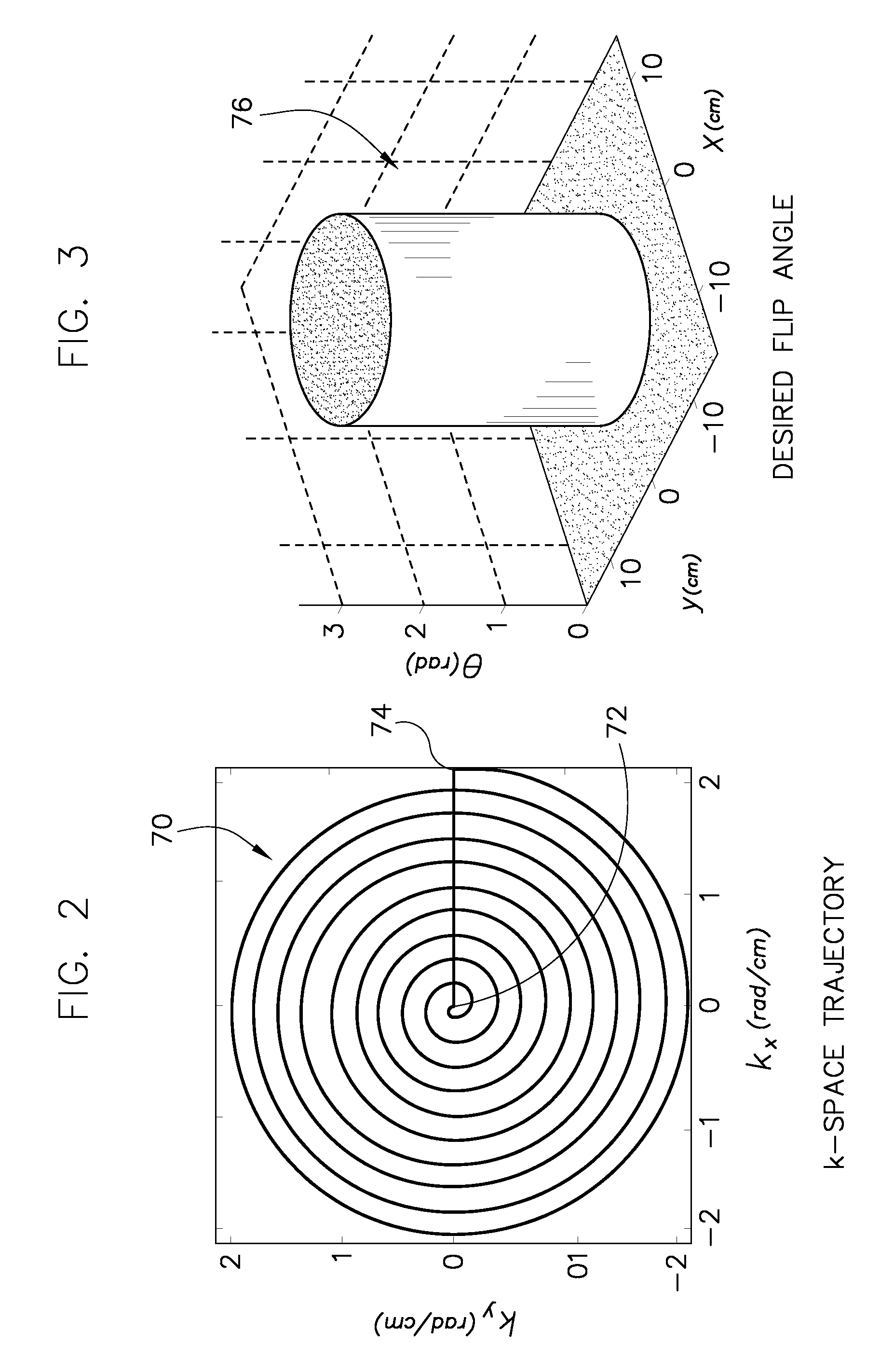 System and method for designing multi-channel RF pulses for MR imaging