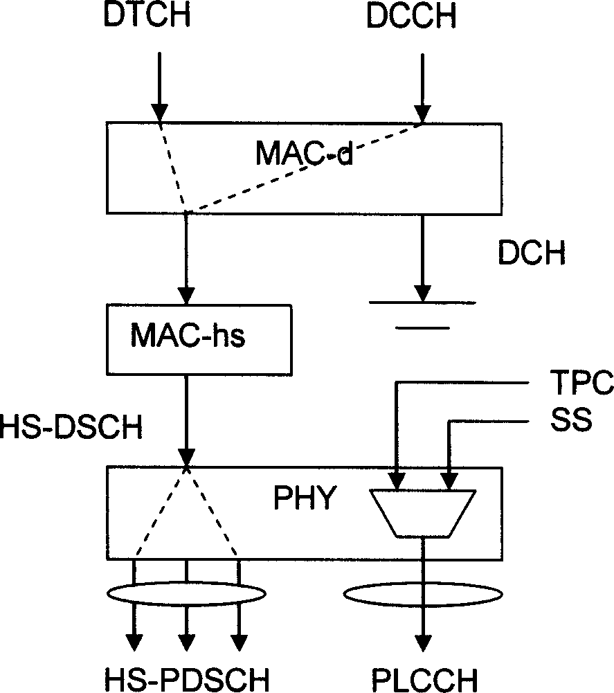 Down link special physical channel allocating method for use when time division duplex high-speed down link pocket access