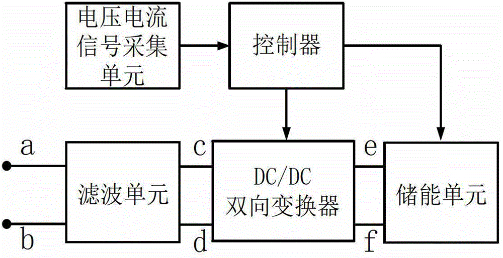 Parallel-form power quality conditioner for direct current power system