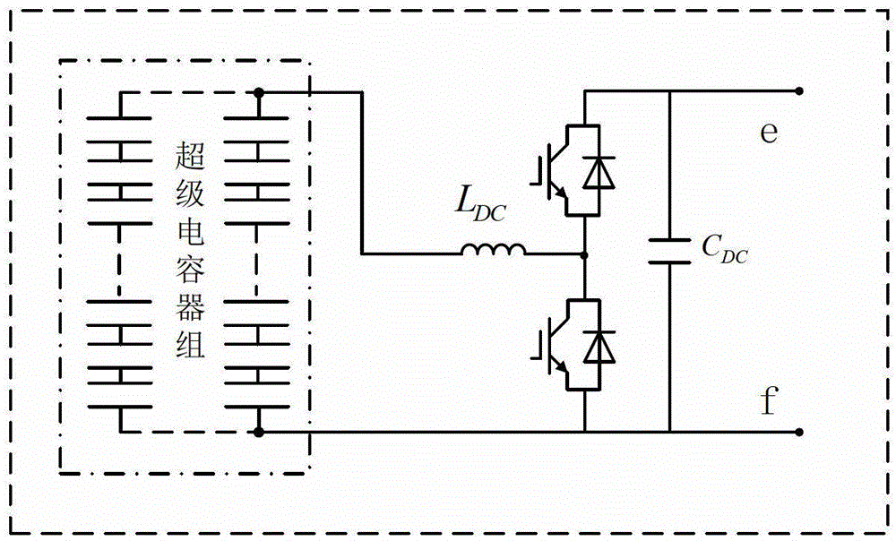 Parallel-form power quality conditioner for direct current power system