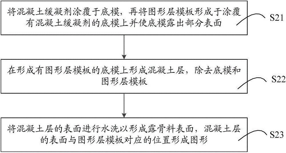 Concrete retarder, as well as preparation method and application thereof