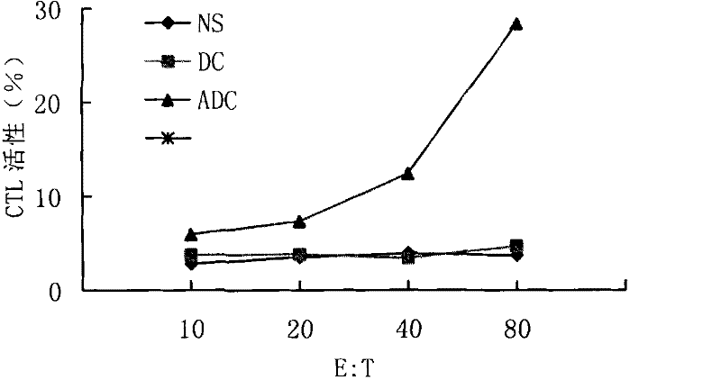 Preparation method and application of tumor tissue complete antigen