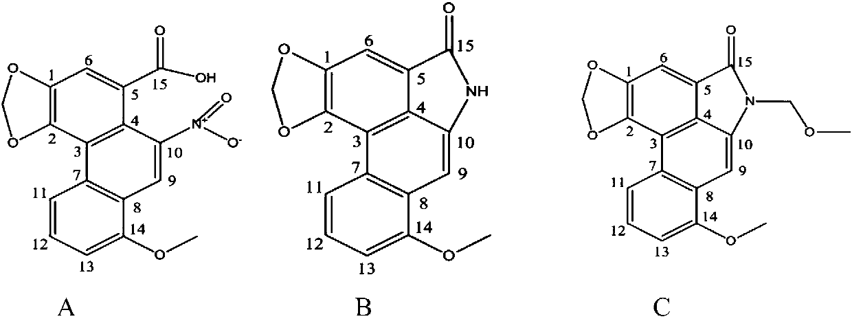 Potential and environment-friendly method for separating and screening aristolochic acid and derivative compounds thereof capable of effectively preventing and controlling meloidogyne incognita chitwood