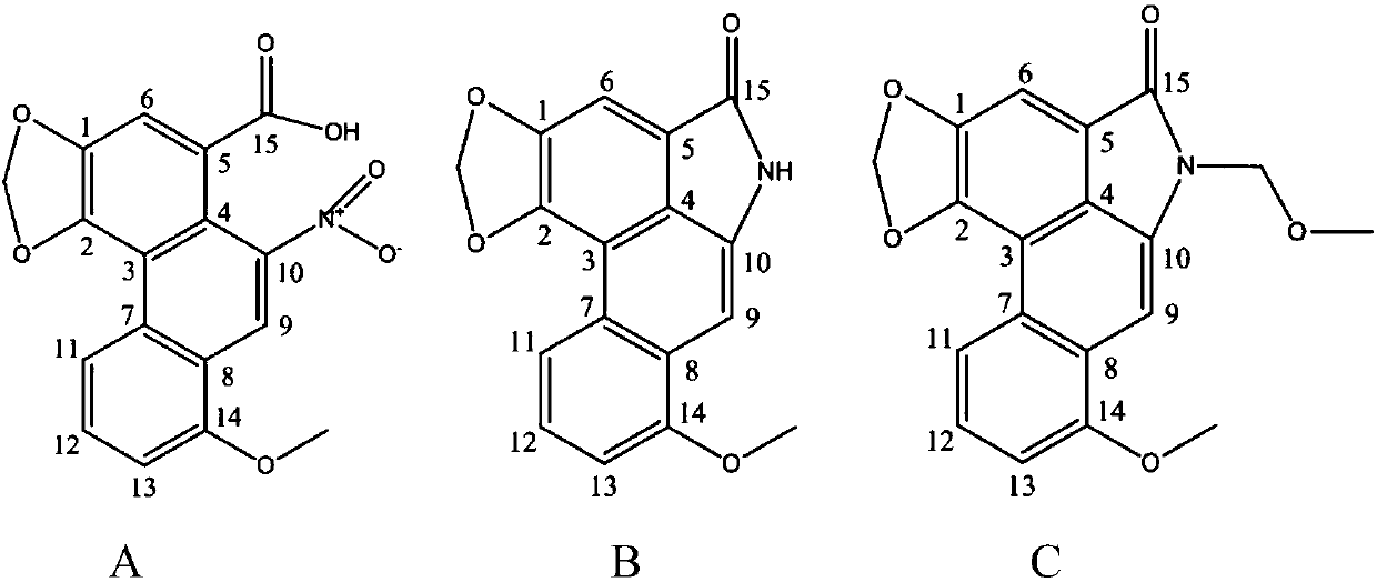 Potential and environment-friendly method for separating and screening aristolochic acid and derivative compounds thereof capable of effectively preventing and controlling meloidogyne incognita chitwood