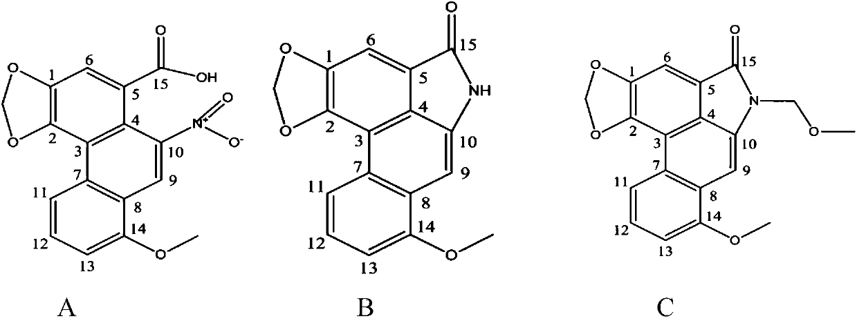 Potential and environment-friendly method for separating and screening aristolochic acid and derivative compounds thereof capable of effectively preventing and controlling meloidogyne incognita chitwood