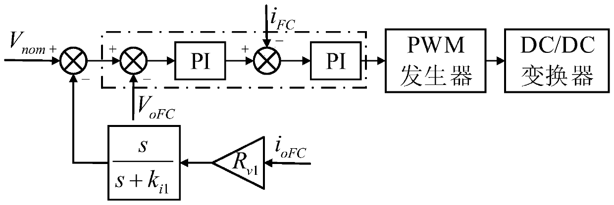 Distributed Power Distribution Method for Fuel Cell-Supercapacitor Hybrid Power Supply System