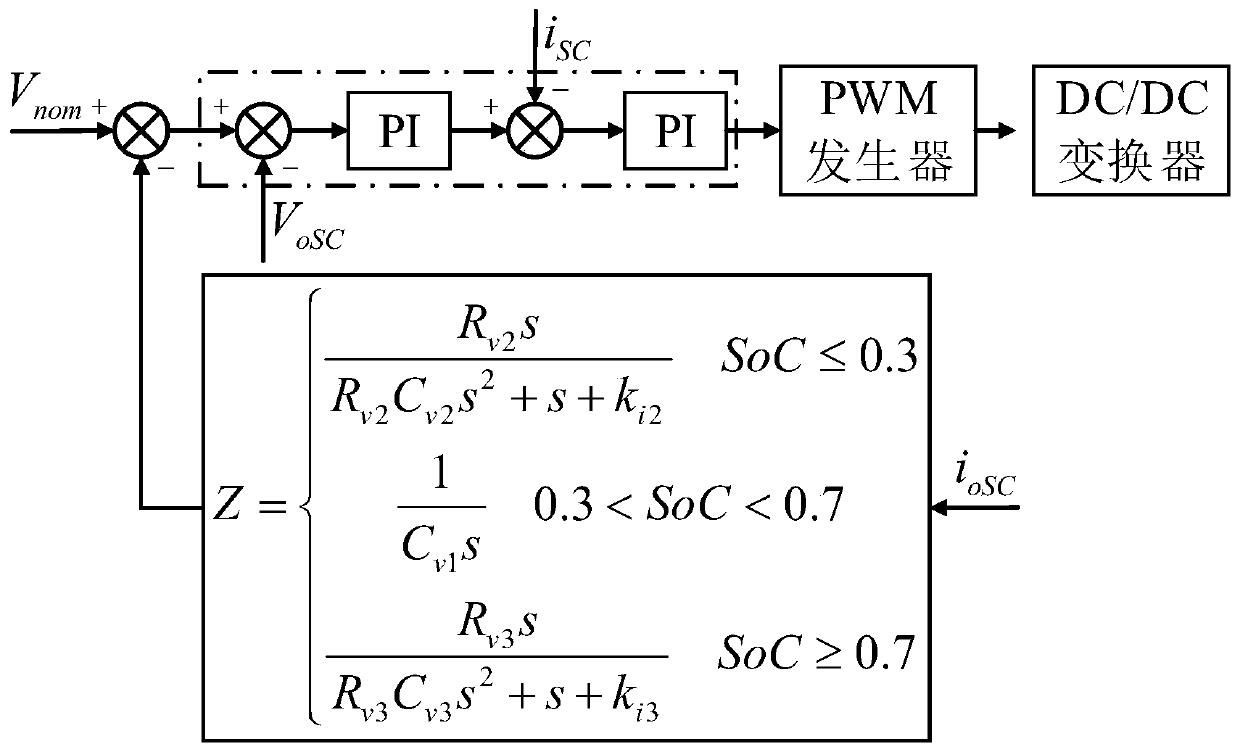 Distributed Power Distribution Method for Fuel Cell-Supercapacitor Hybrid Power Supply System
