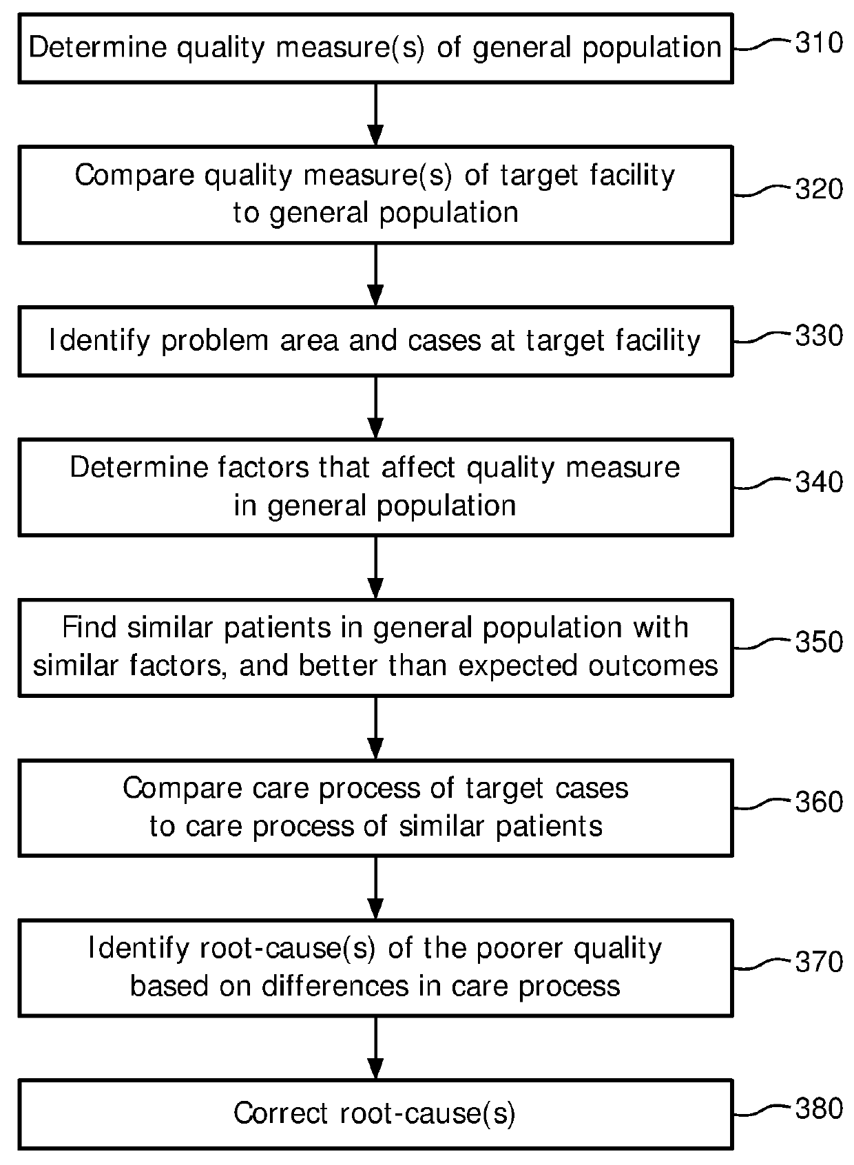 Automated controlled-case studies and root-cause analysis for hospital quality improvement