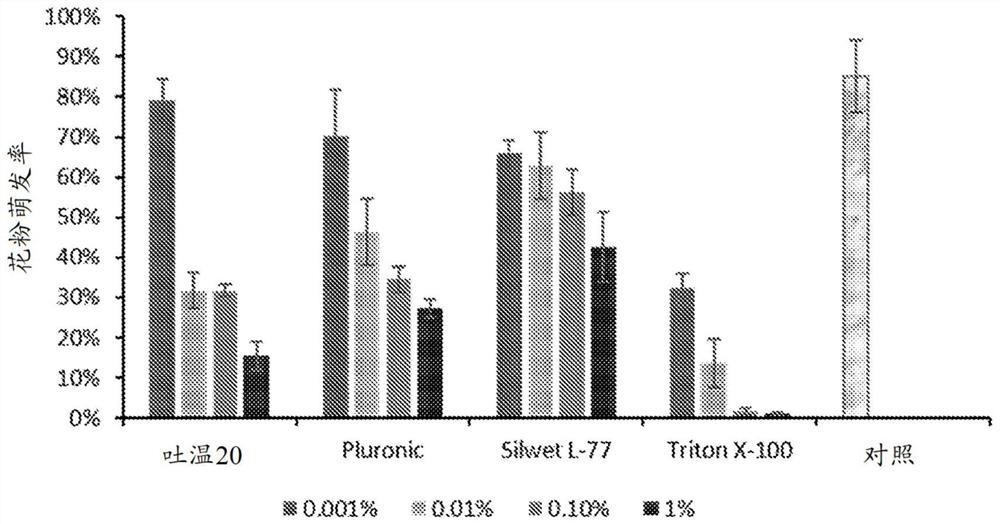 Cross pollination by liquid-mediated delivery of pollen onto closed stigmas of flowers from recipient plants