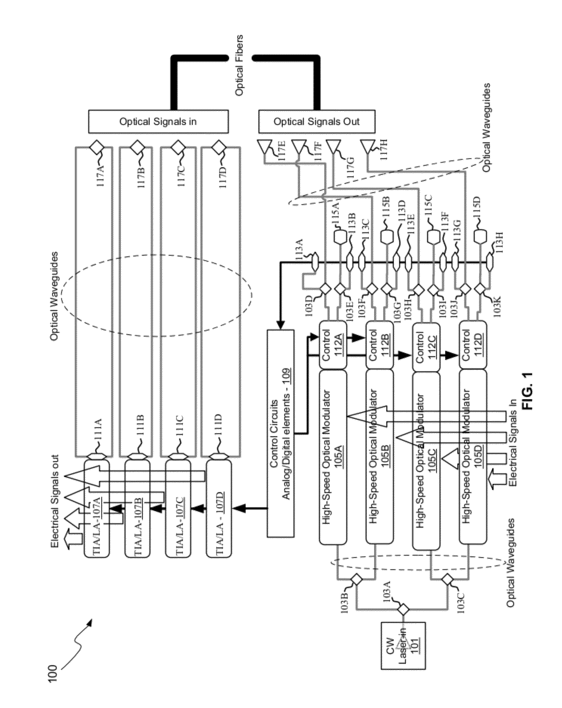 Method And System For A Photonic Interposer