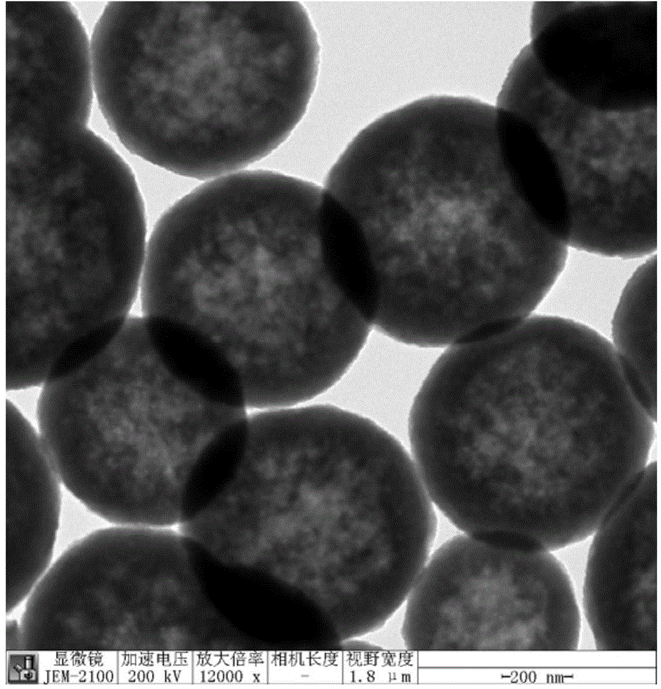 Preparation method of a sulfur-doped ceria mesoporous hollow sphere photocatalyst
