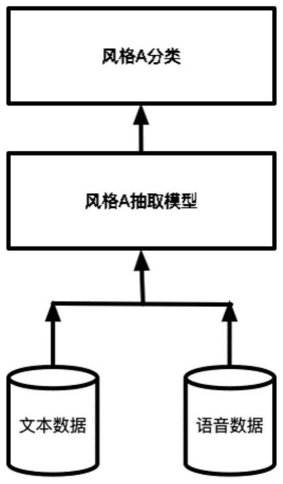 Speech data amplification method and system for speech synthesis