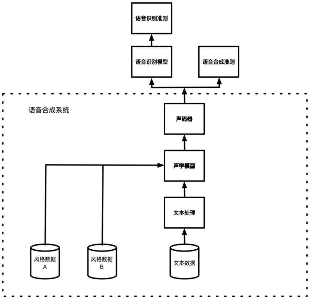 Speech data amplification method and system for speech synthesis